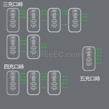 Customization 100W PD GaN Multi-Port Charger Corporate Gifts