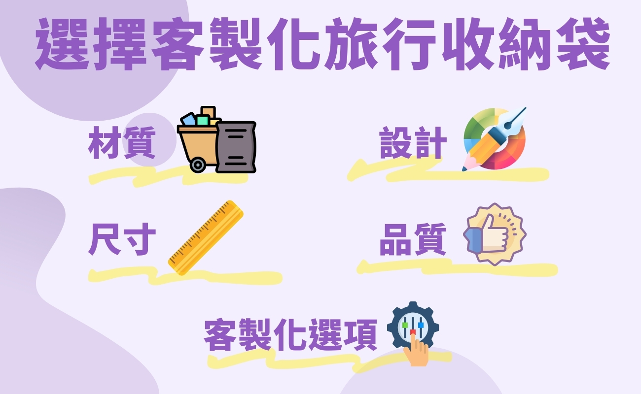 客製化旅行收納, 旅行收納技巧, 行李箱收納, 旅行禮品, 企業禮品