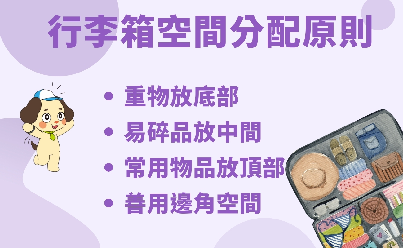 客製化旅行收納, 旅行收納技巧, 行李箱收納, 旅行禮品, 企業禮品