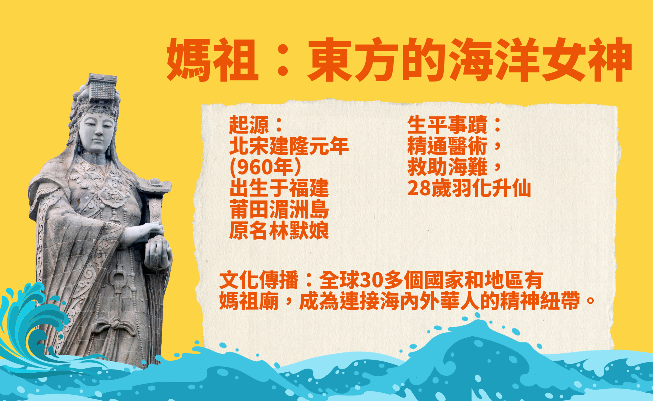 媽祖文化, 天后娘娘, 媽祖起源, 湄洲祖廟, 台灣媽祖, 香港天后廟, 大甲鎮瀾宮, 白沙屯拱天宮, 媽祖遶境, 廟會活動, 華人信仰, 海上守護神, 媽祖參拜, 宗教祭典, 台灣民俗, 香港慶典, 福建媽祖, 海外華人信仰