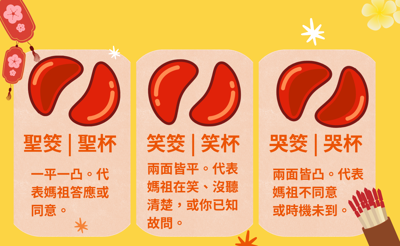 媽祖文化, 天后娘娘, 媽祖起源, 湄洲祖廟, 台灣媽祖, 香港天后廟, 大甲鎮瀾宮, 白沙屯拱天宮, 媽祖遶境, 廟會活動, 華人信仰, 海上守護神, 媽祖參拜, 宗教祭典, 台灣民俗, 香港慶典, 福建媽祖, 海外華人信仰