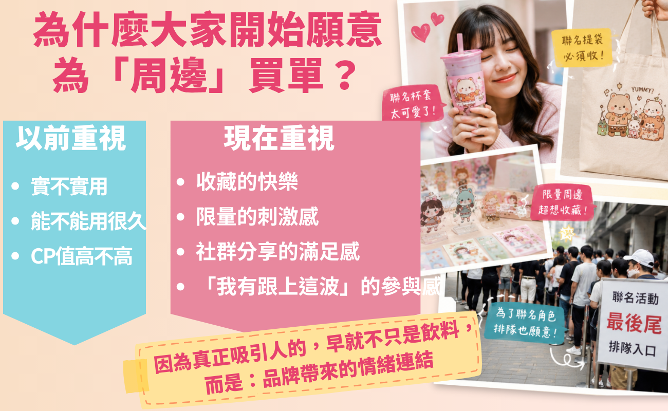 手搖飲IP聯名, 手搖飲周邊, 客製化禮品, 品牌周邊, 飲料店聯名, 杯套設計, 限量周邊, 品牌IP, 客製化贈品, 社群行銷, 禮品設計, 品牌曝光, 手搖飲話題, IP聯名趨勢, 企業贈品